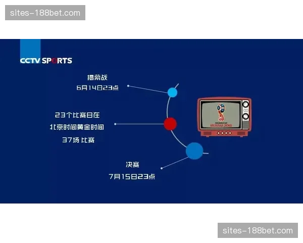 赛事转播由“单向看”向“多维玩”进阶 交互逻辑重写
