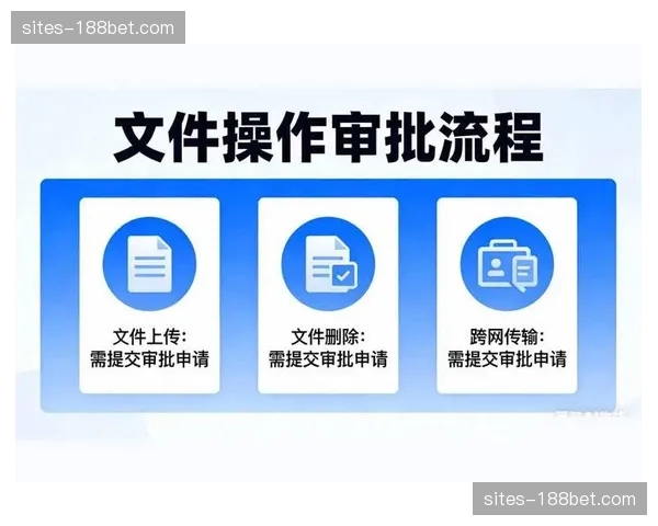 管控升级：多级审核权限配置满足了大型项目合规需求