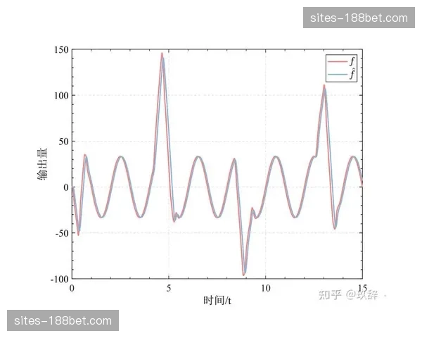 自抗扰控制技术应用 摄像自动追踪平滑度改善